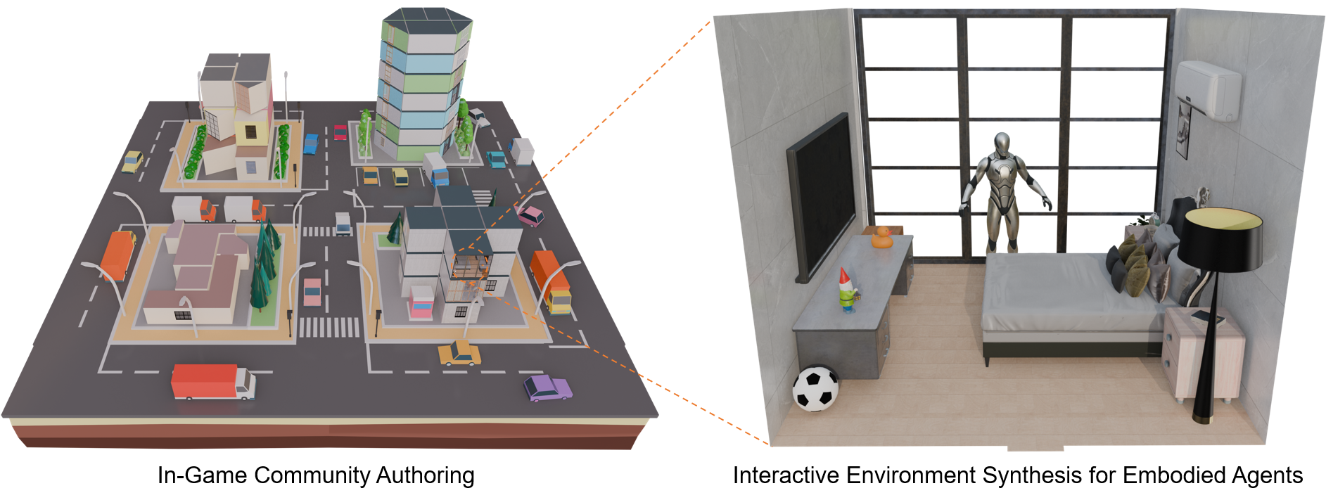In-game community authoring and an interactive environment for embodied agents