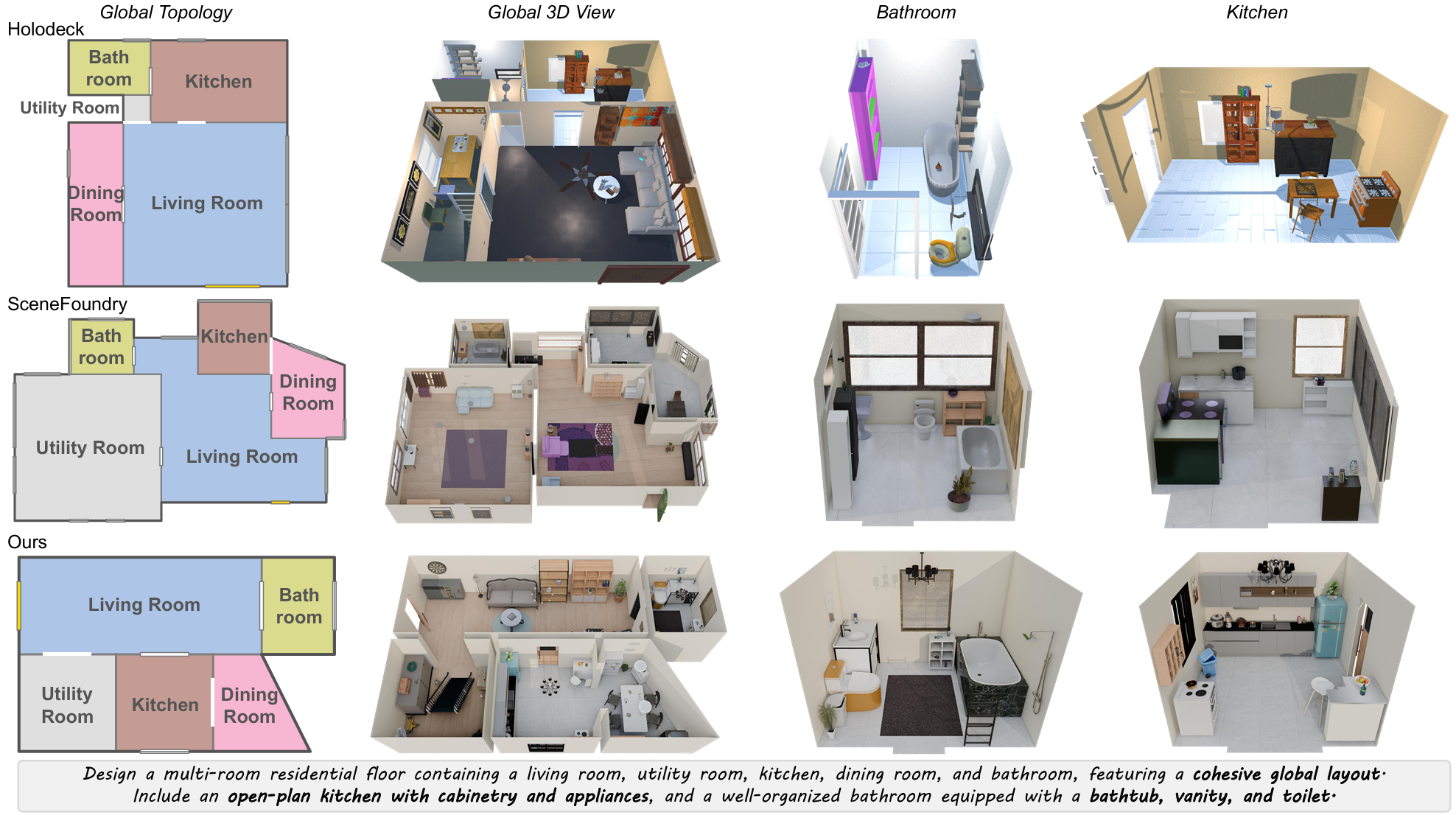 Floor-scale qualitative comparison of generated topology and rooms